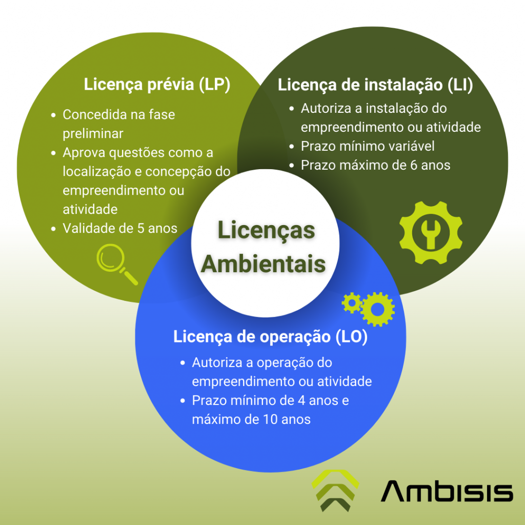 Tipos De Licen As Ambientais